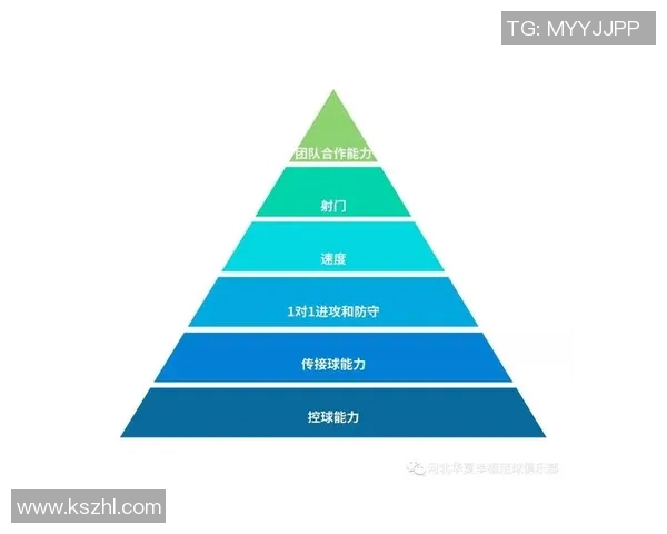 中国足球球星基本功训练与提升之路：从技术细节到竞技水平的全方位剖析